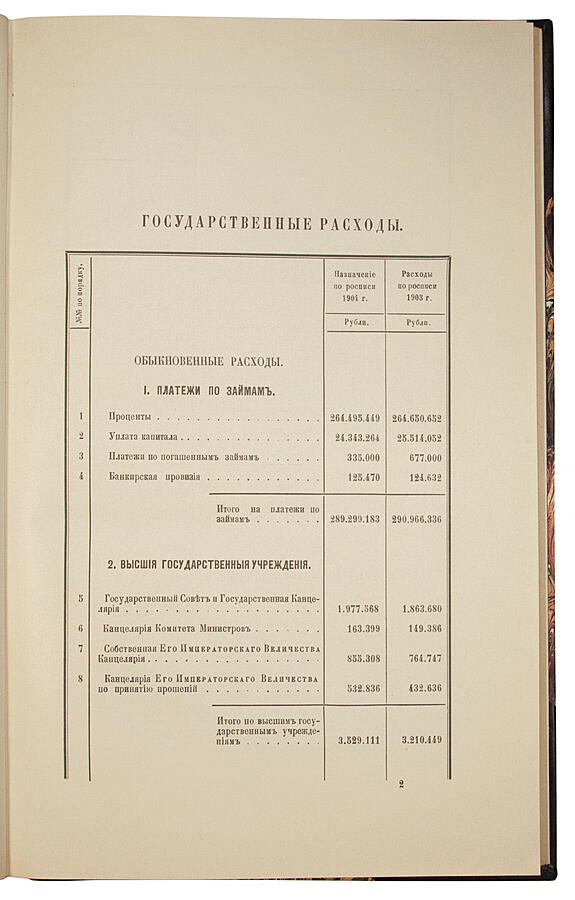 Антикварное издание «Общая государственная роспись доходов и расходов на 1904 год»